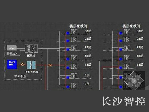 长沙智控机电设备安装有限公司,长沙自动控制系统,楼宇群控节能系统,实验室通风,配电系统,现场布线安装,实验室通风控制系统