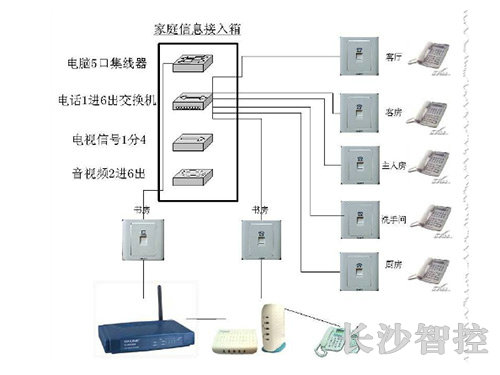 长沙智控机电设备安装有限公司,长沙自动控制系统,楼宇群控节能系统,实验室通风,配电系统,现场布线安装,实验室通风控制系统