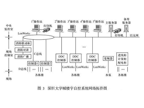 长沙智控机电设备安装有限公司,长沙自动控制系统,楼宇群控节能系统,实验室通风,配电系统,现场布线安装,实验室通风控制系统